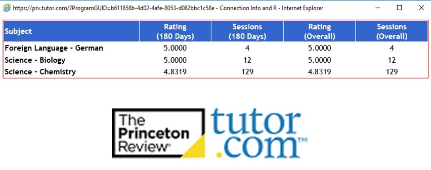  tutor.com tutor performance ratings for Sylvia B